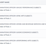 NECTA Job Vacancies 2026 – How to Apply